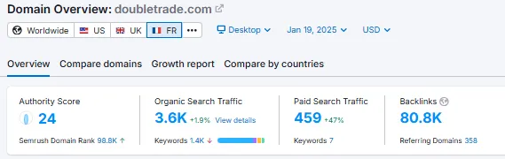 Résultats Google Search Console - Speed Inter