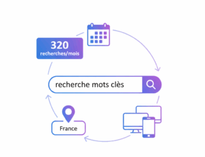 Image volume de mots clés 