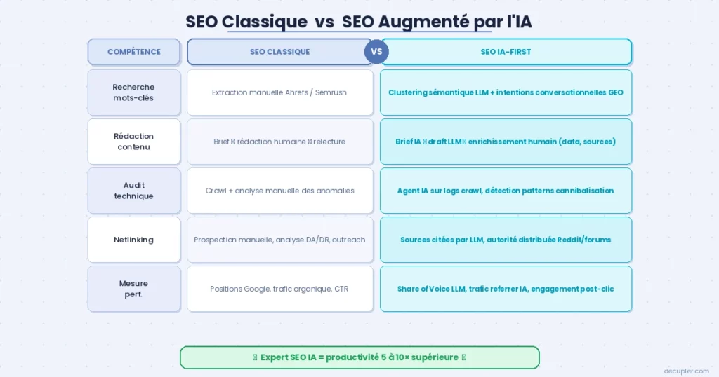 seo classique vs seo ia