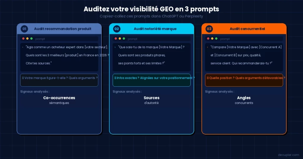 prompts geo e-commerce