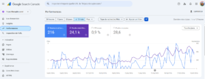 apperçu google search console