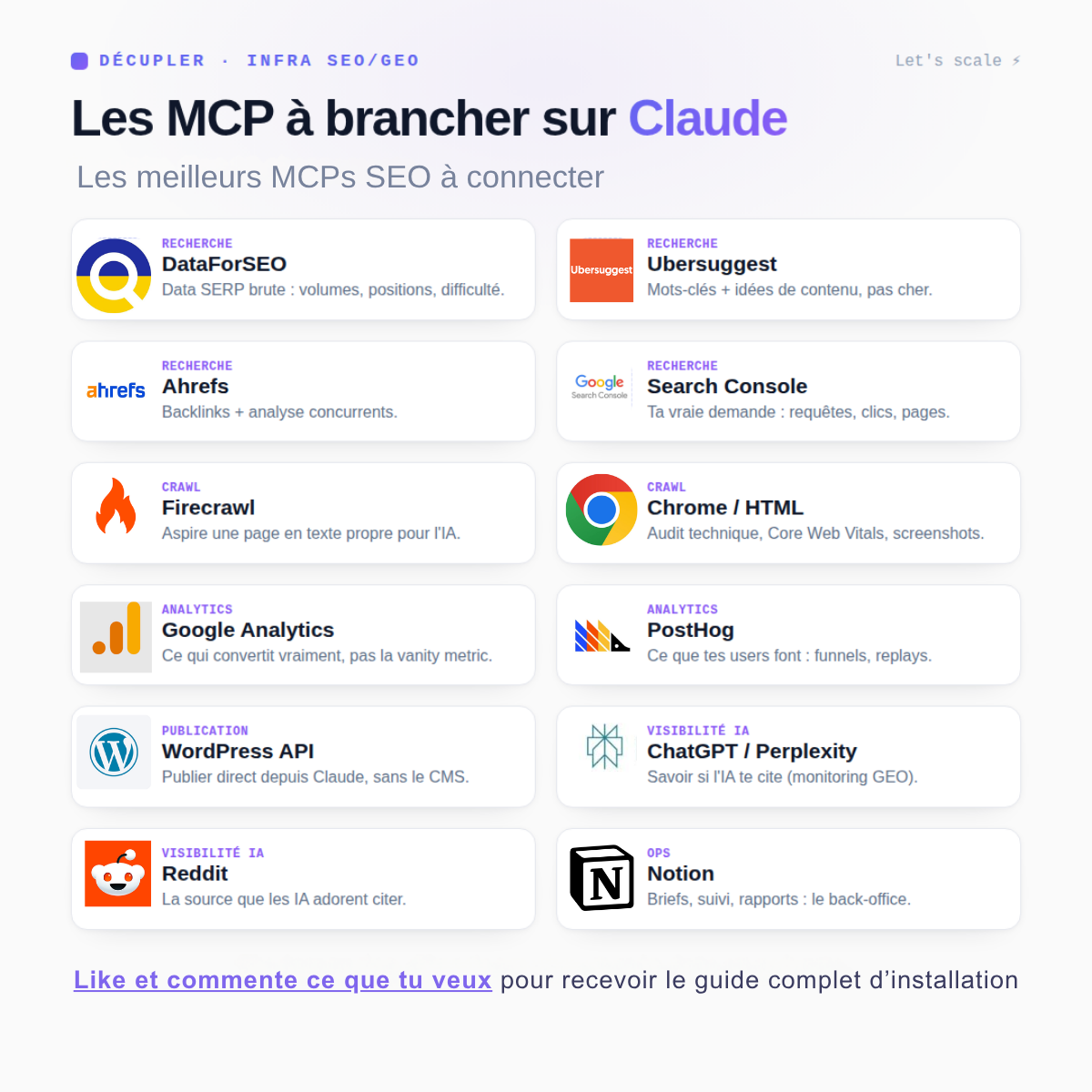 Les 12 meilleurs MCP SEO à brancher sur Claude : DataForSEO, Ubersuggest, Ahrefs, Search Console, Firecrawl, Chrome, Google Analytics, PostHog, WordPress, ChatGPT/Perplexity, Reddit, Notion