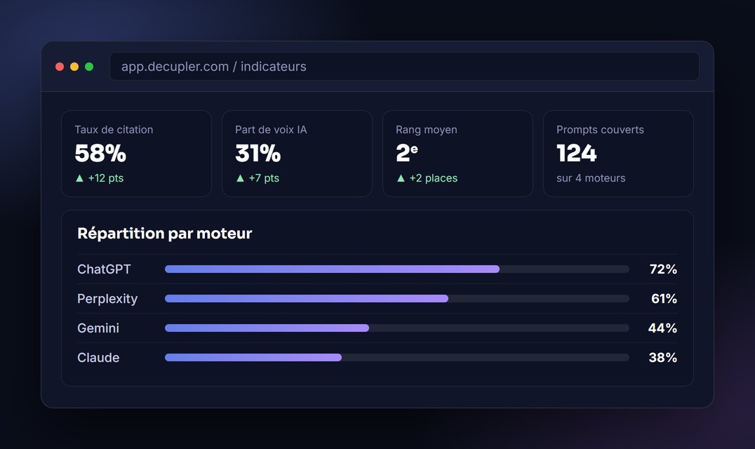 Tableau de bord d'une agence visibilité IA : taux de citation, part de voix et rang moyen