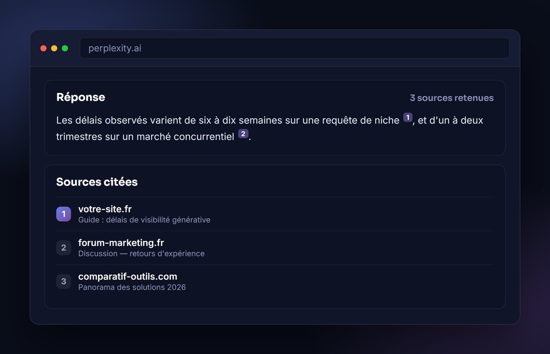 Référencement Perplexity : une réponse et ses sources numérotées affichées en dessous