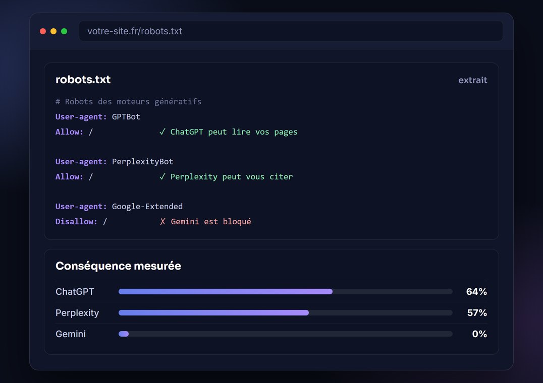 SEO pour ChatGPT : la configuration robots.txt des robots des moteurs génératifs