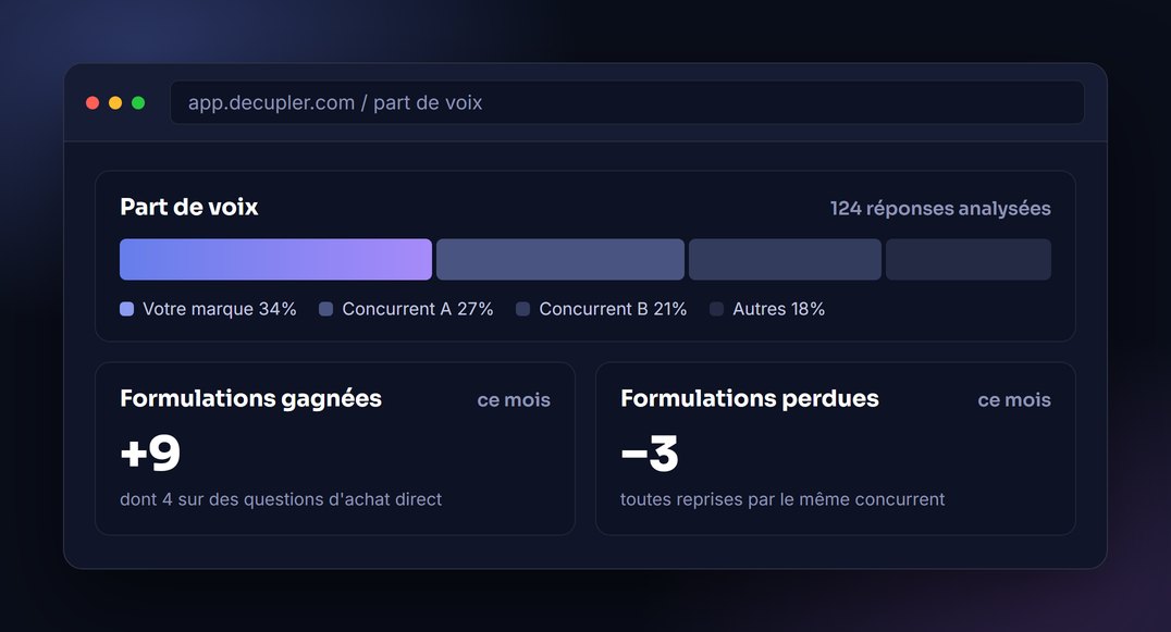 Visibilité ChatGPT : la part de voix face aux concurrents sur 124 réponses analysées