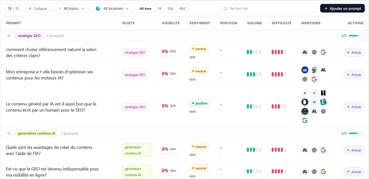 Capture de l'application Décupler : questions suivies par sujet, visibilité, sentiment et marques mentionnées par les IA