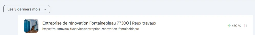 Capture Search Console de Reux Travaux : la page Entreprise de rénovation Fontainebleau à +450 % de clics sur 3 mois