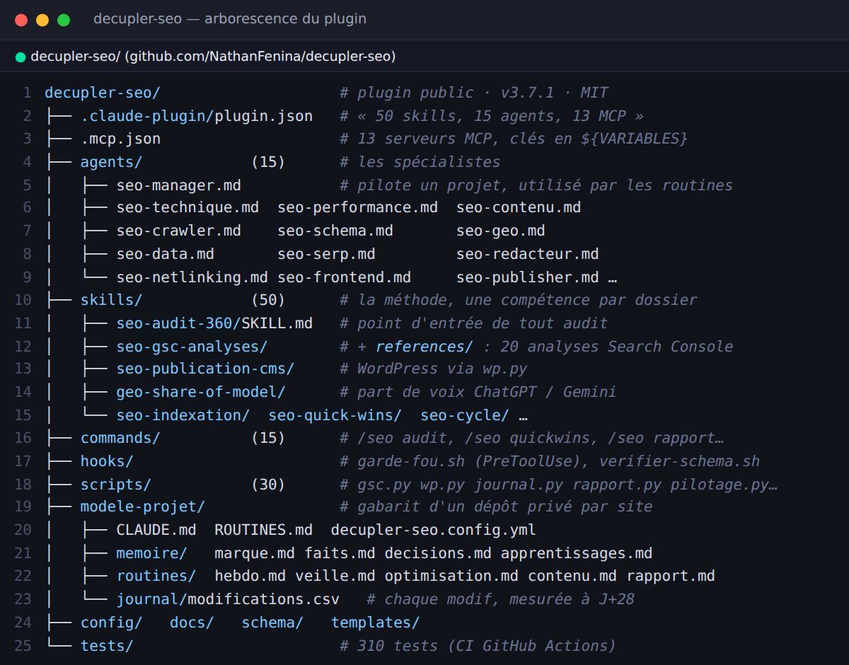 Capture de l'arborescence du plugin decupler-seo pour Claude Code : agents, skills, commandes, scripts et modèle de projet